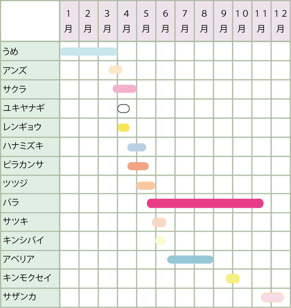 花ごよみカレンダー